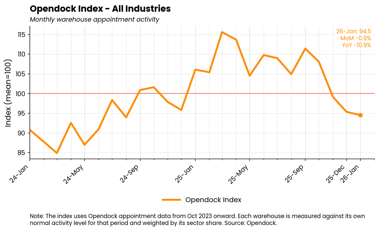 all_industries_index