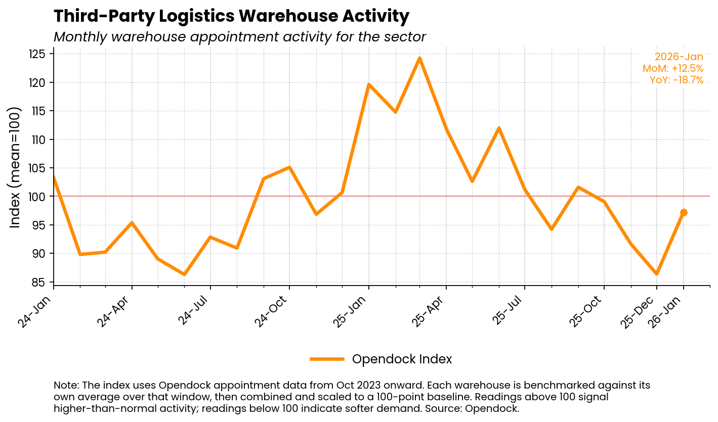 transportation_and_warehousing_index-1